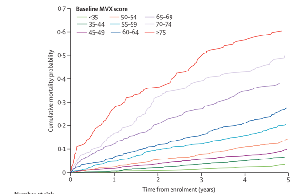 mvx mortality chart.png, Feb 2026